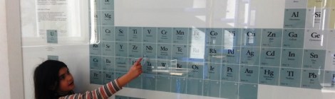 Museos aprender viajando cuatro a bordo